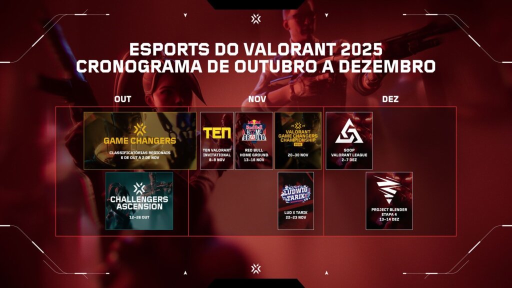 Calendário VALORANT off-season 2025